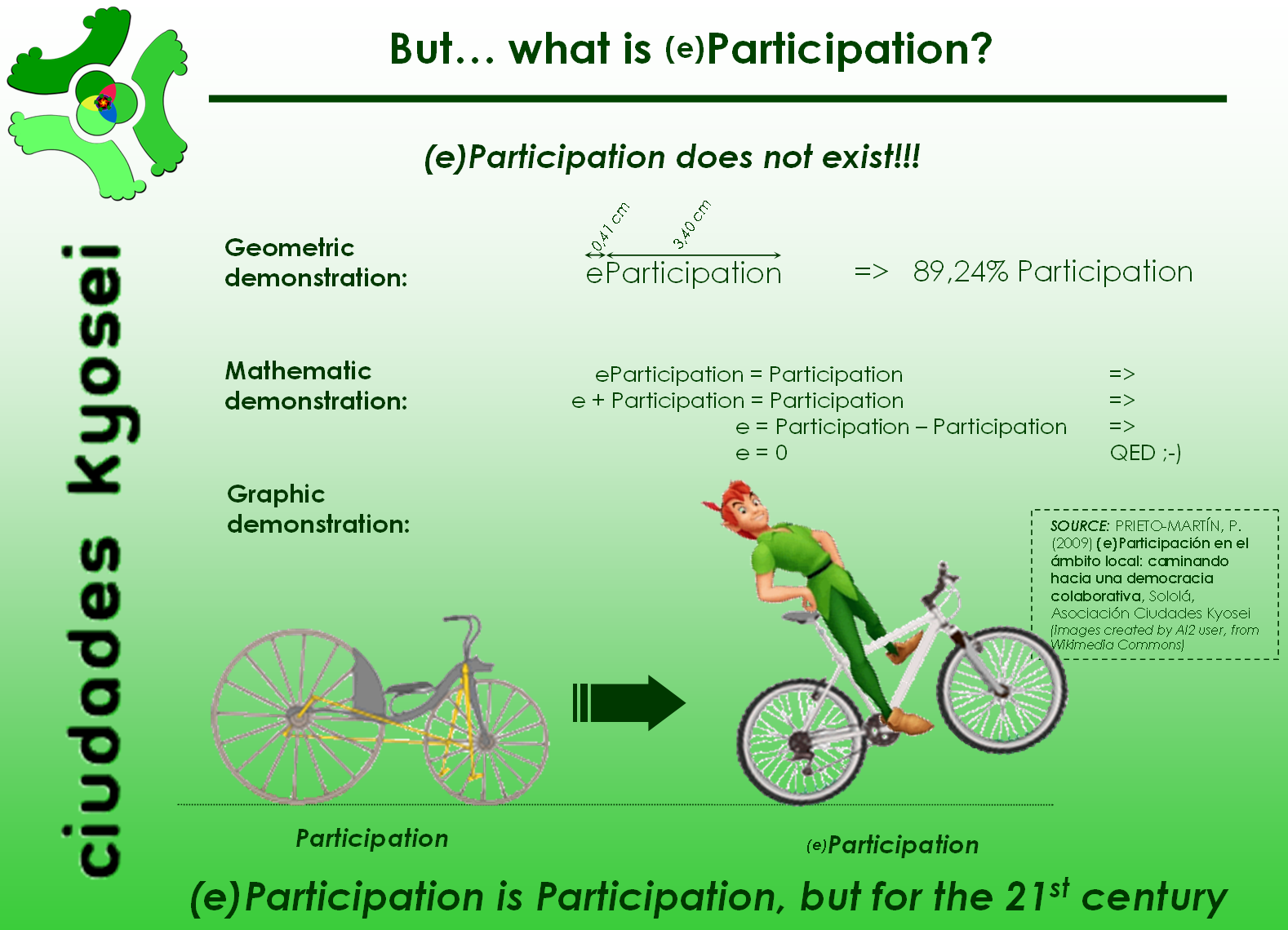 But... What is (e)Participation?